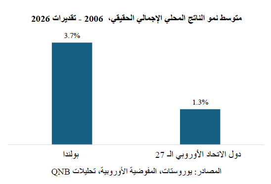 QNB