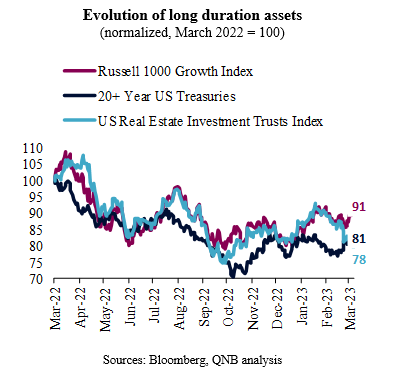 QNB