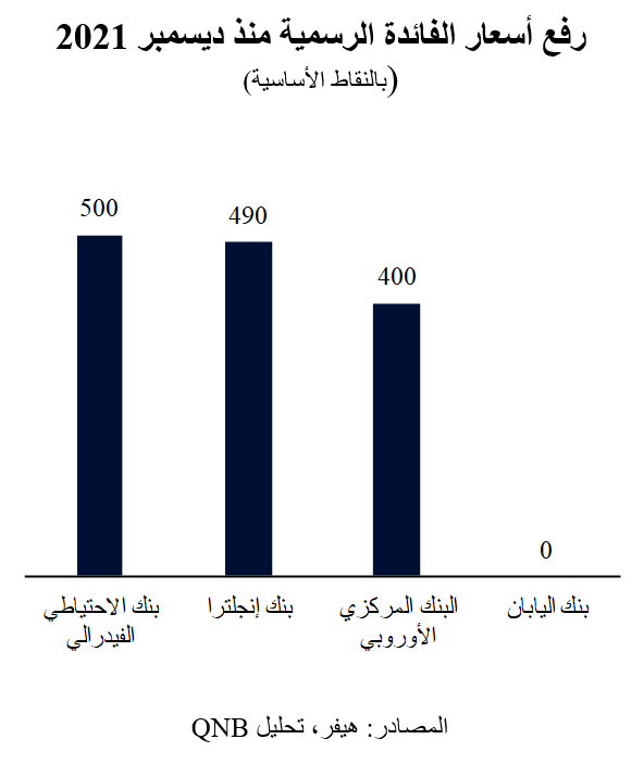 QNB