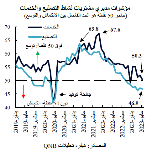 QNB