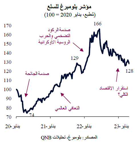 QNB