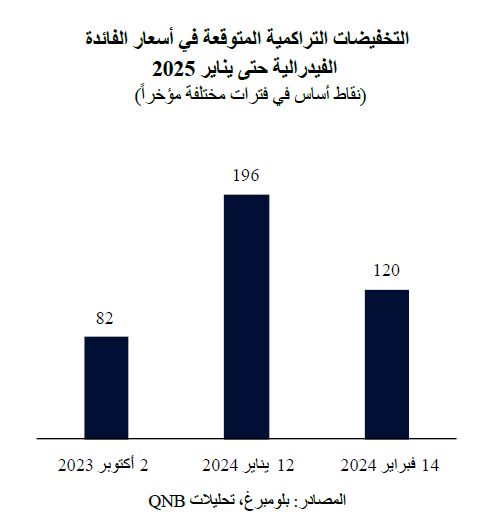 QNB