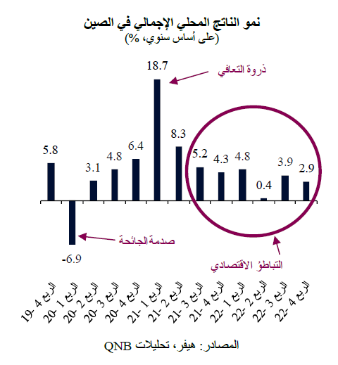 QNB