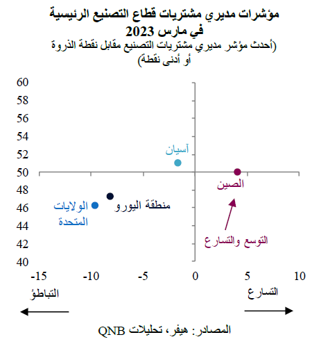 QNB