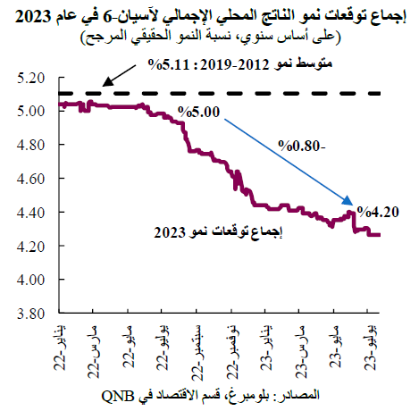 QNB