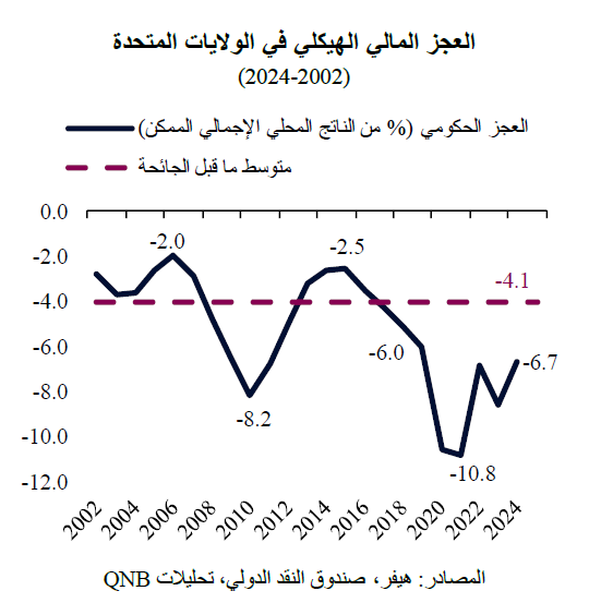 QNB