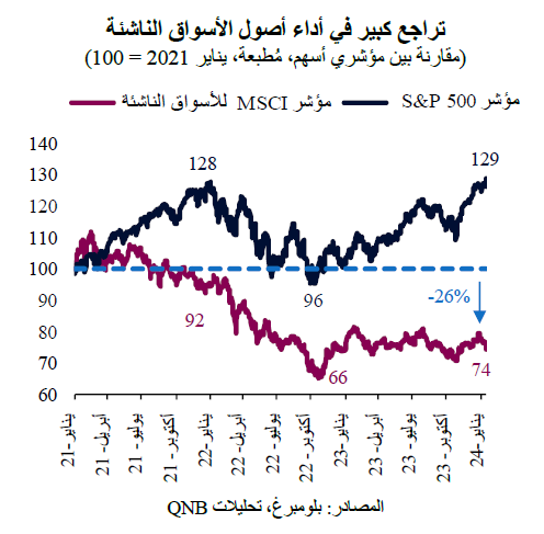 QNB