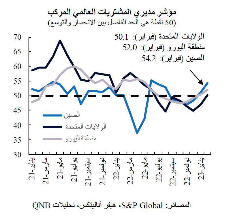 QNB