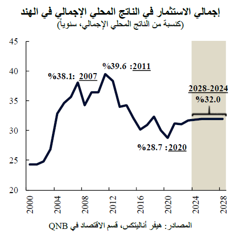 QNB