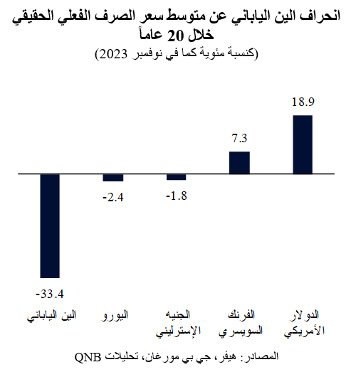 QNB