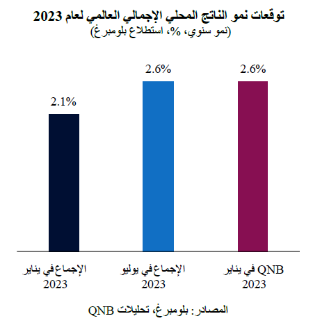 QNB