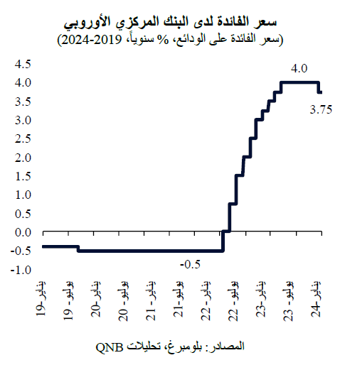 QNB