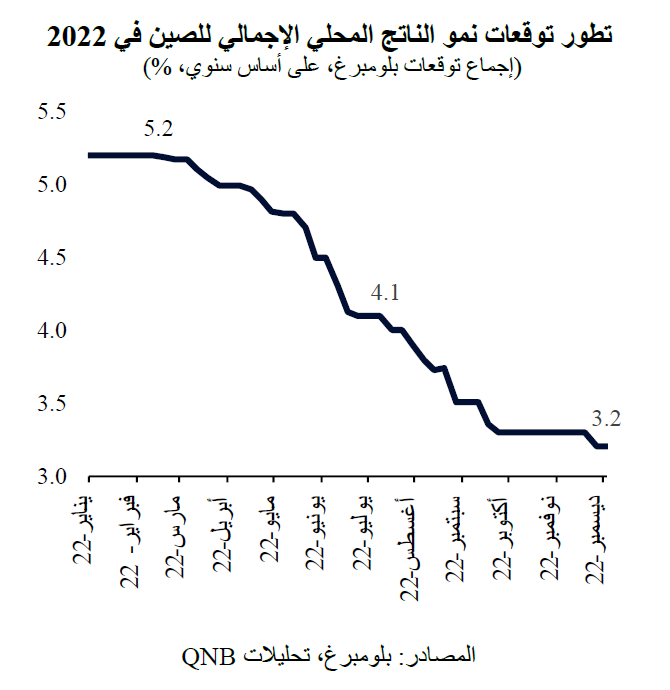 QNB