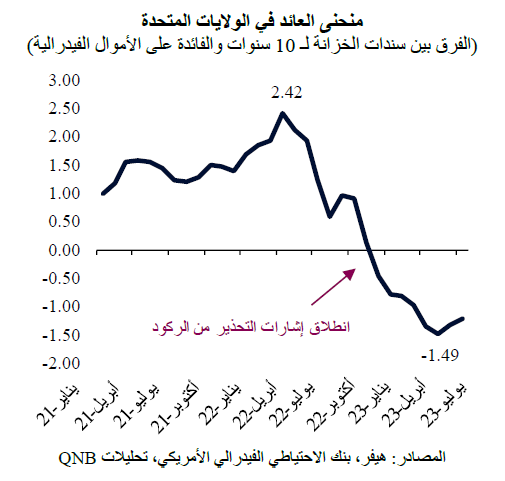 QNB