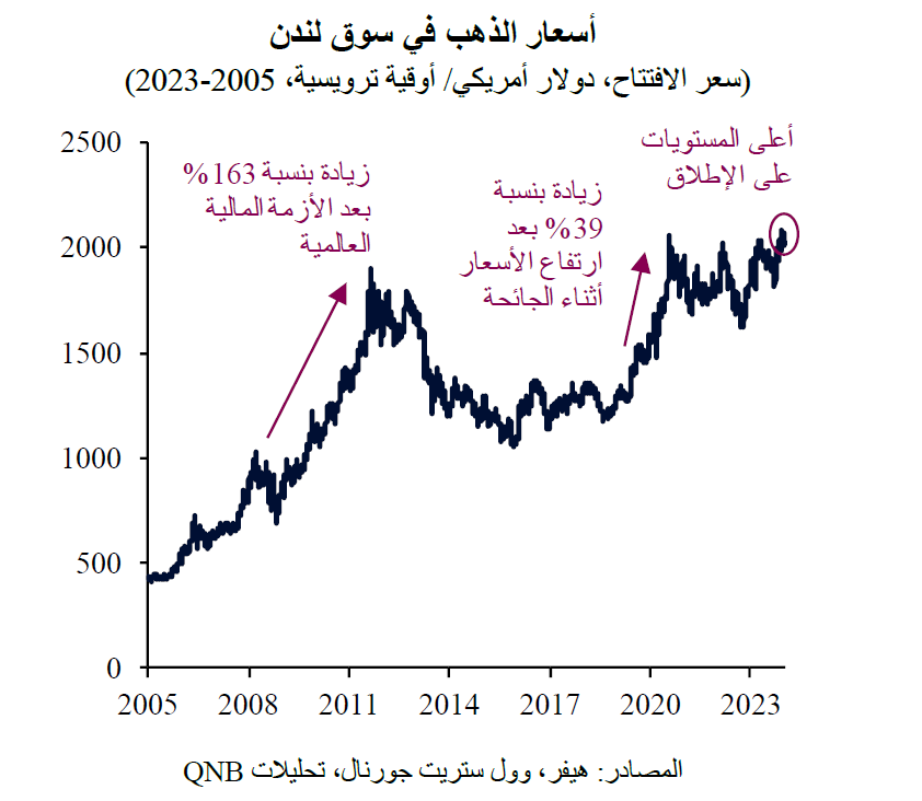 QNB