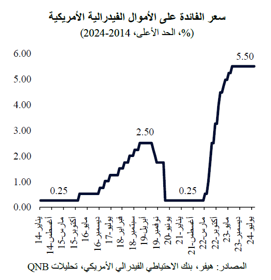 QNB