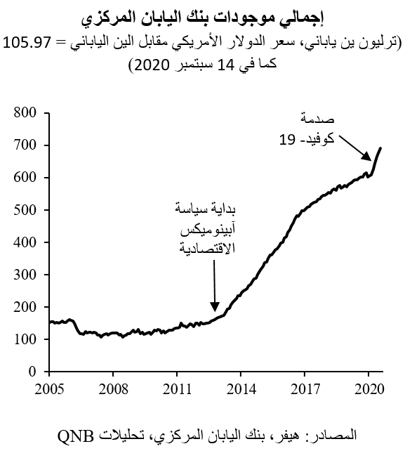 QNB