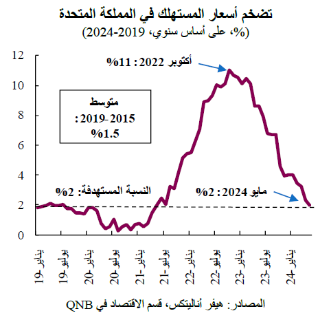 QNB