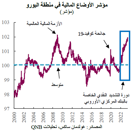 QNB