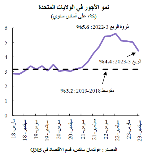 QNB