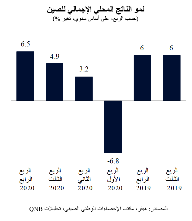 QNB