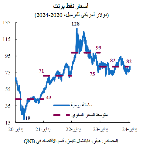 QNB