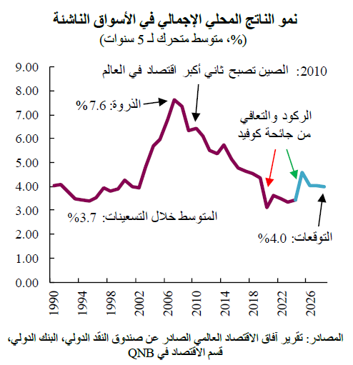 QNB