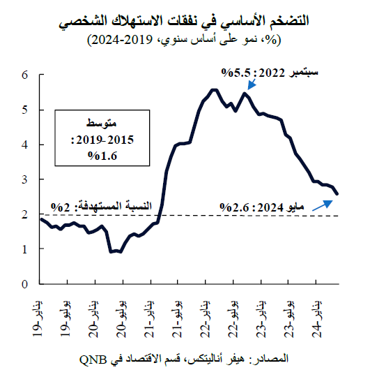 QNB