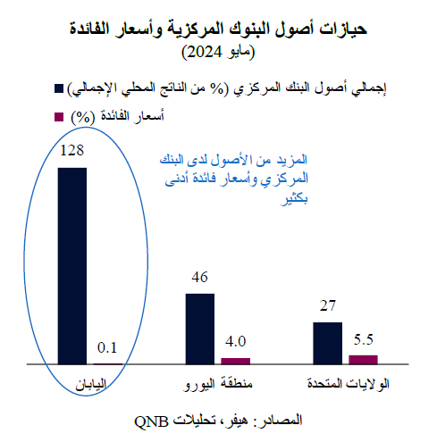 QNB