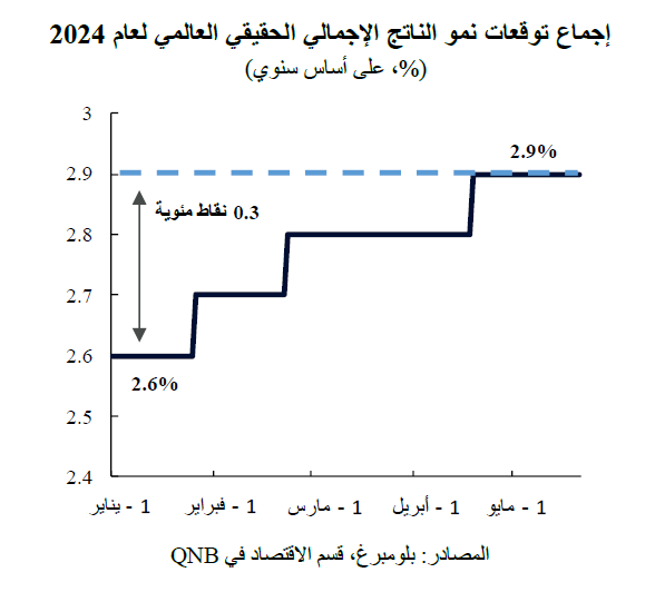 QNB