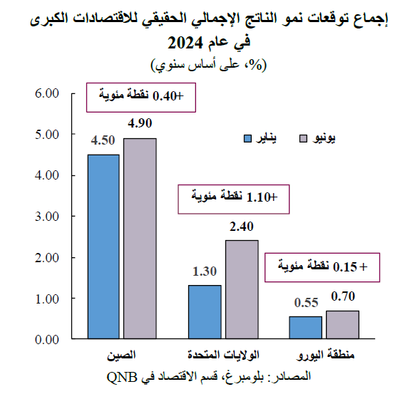 QNB