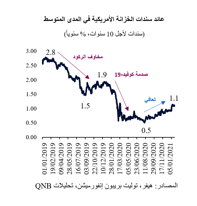 QNB