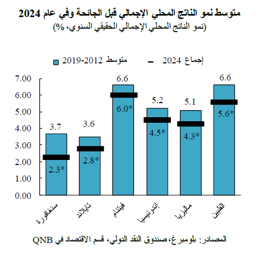 QNB