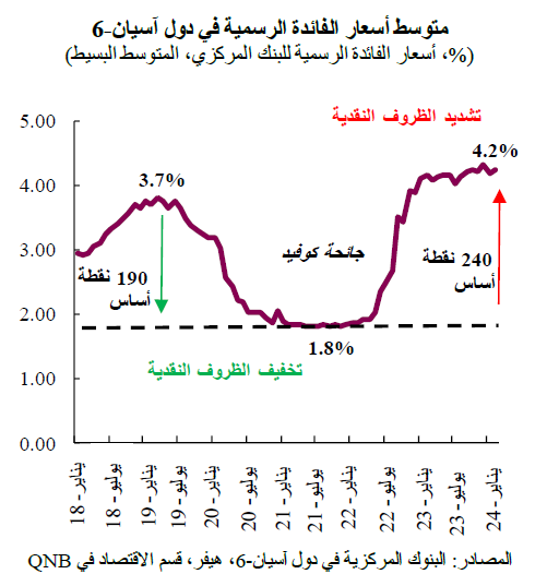 QNB