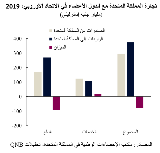 QNB