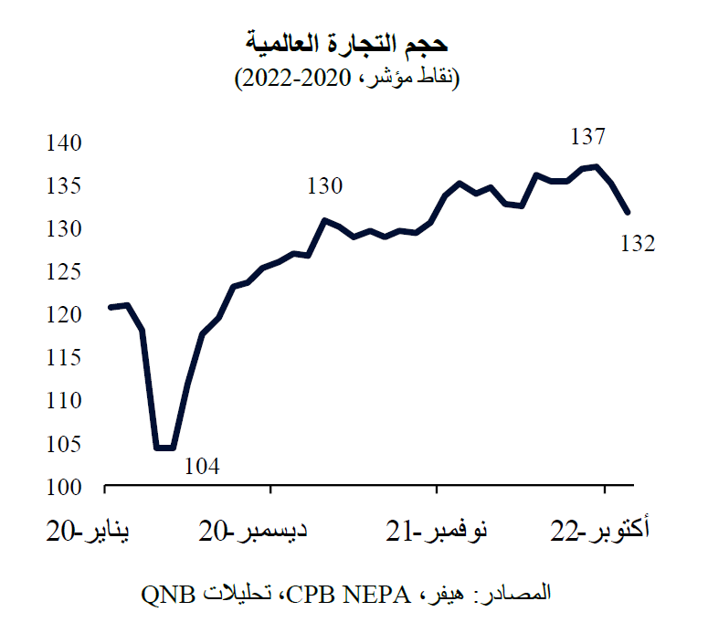 QNB