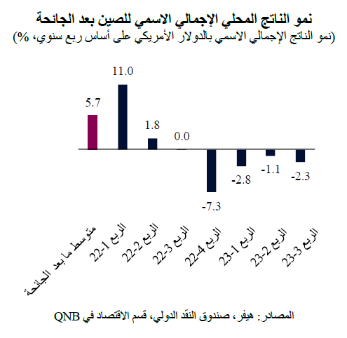 QNB