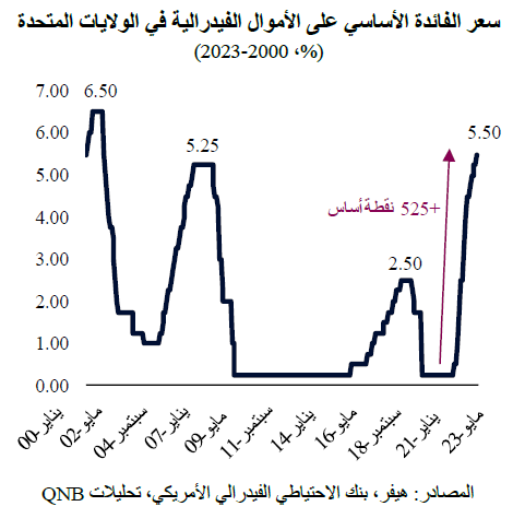 QNB