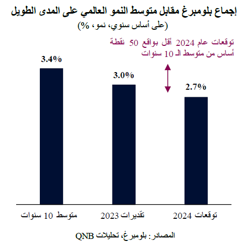 QNB