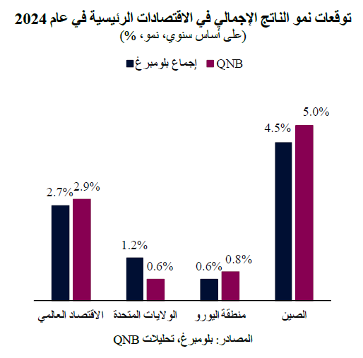 QNB