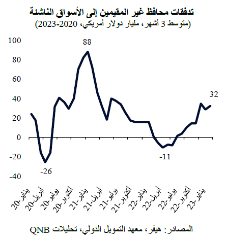 QNB