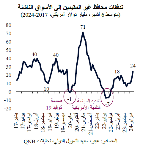 QNB