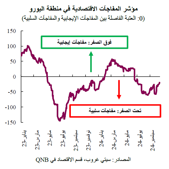 QNB