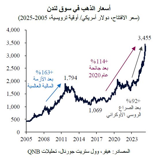 QNB