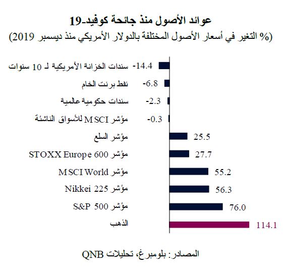QNB