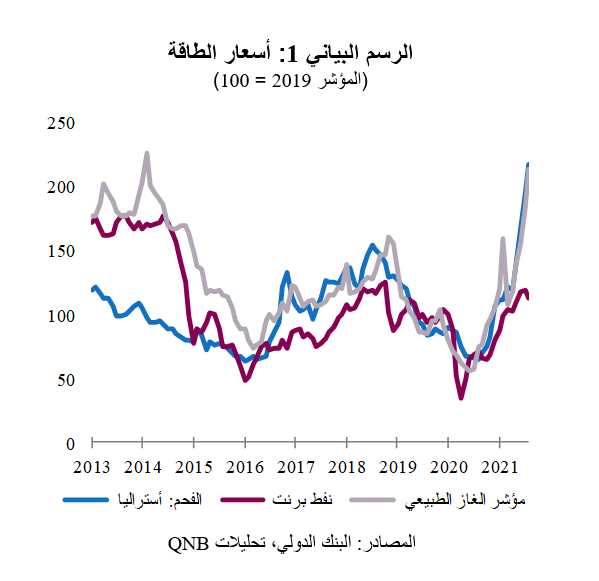 QNB