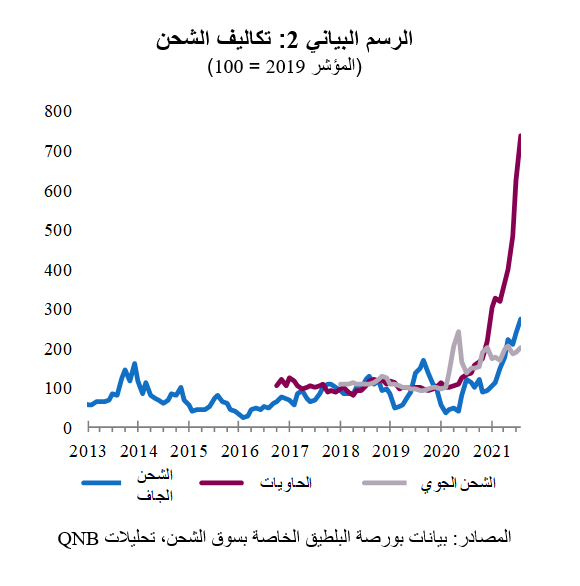 QNB