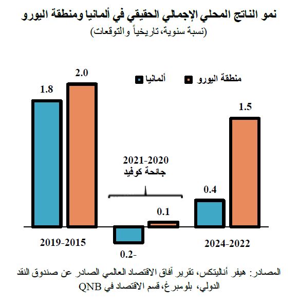 QNB