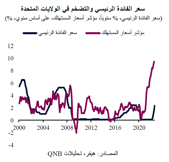 QNB