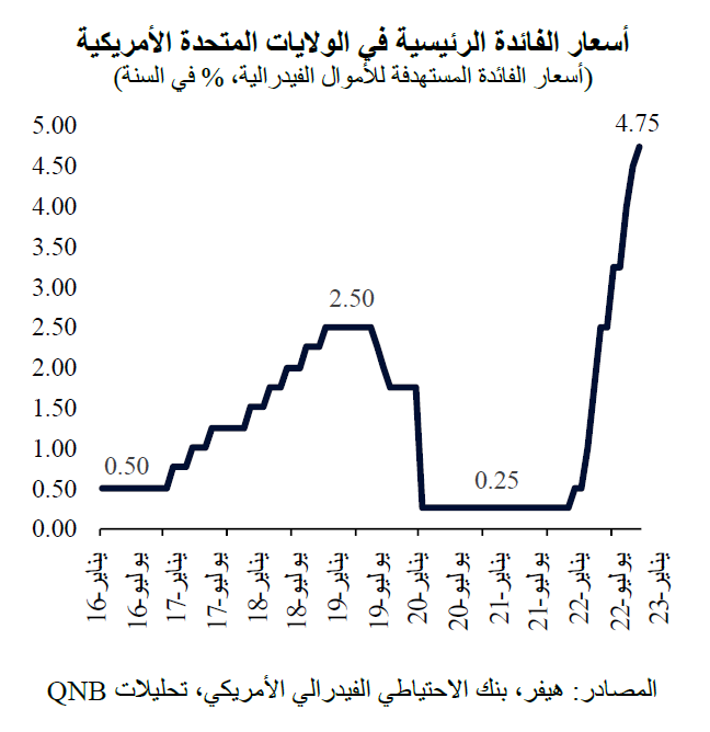 QNB